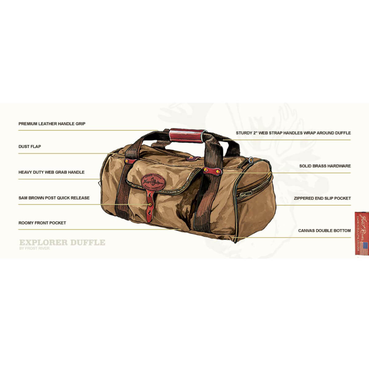 Canvas Duffle Bag ,Travel Duffel Bags, Canvas Weekender Bag –  ROCKCOWLEATHERSTUDIO